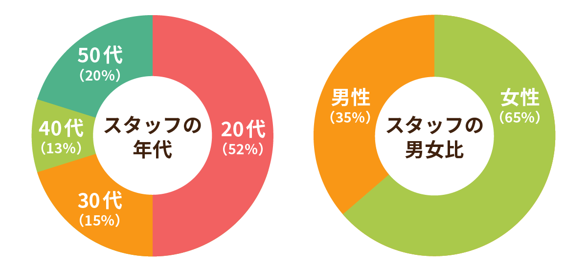 よくある質問ページへ